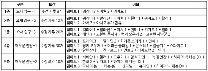 영혼 요새 분류1_2.png