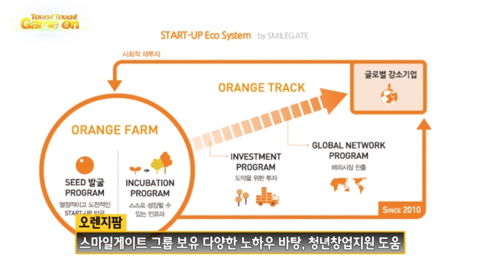 스마일게이트 청년창업 지원프로그램 오렌지팜 1주년 기자간담회 03.jpg