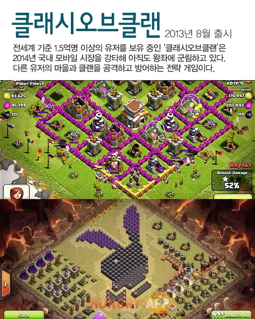 2015년 살아남음 10개 | 인스티즈