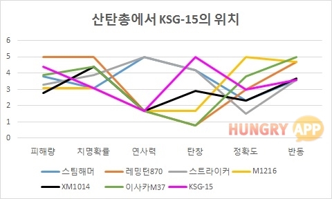 8 KSG-15 전체비교.jpg