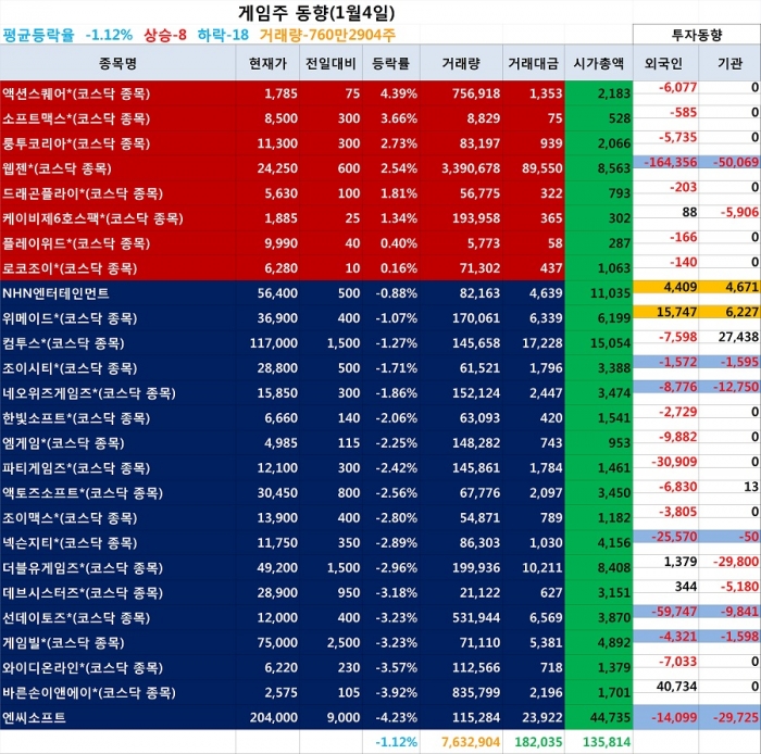 게임뉴스 모든공략 정보 헝그리앱