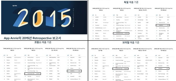 [게임빌] 앱애니 보고서.jpg