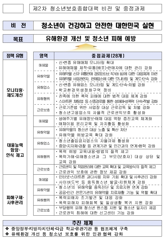 160422 여가부 스마트폰 인터넷 방송 규제.jpg