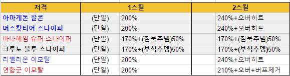 data_저격.png