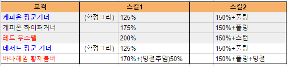 data_포격.png