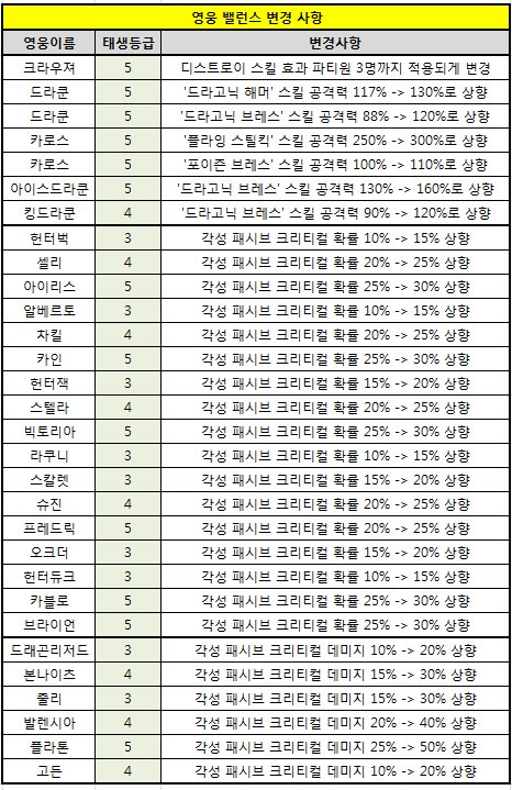 밸런스_변경.PNG