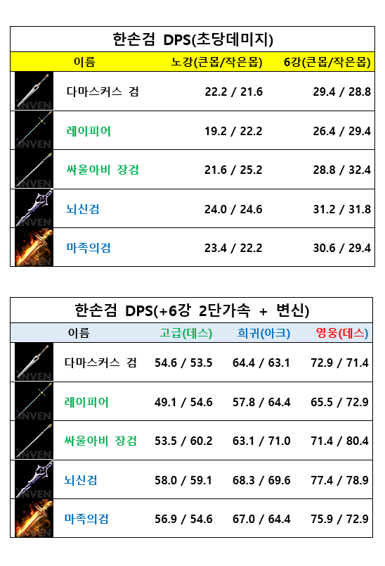 공략 한손검.png