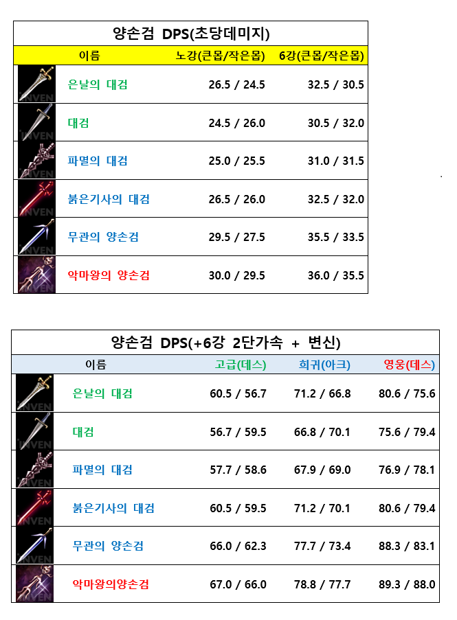 공략 양손검.png