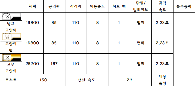 2.탱크 고양이.PNG