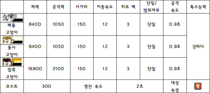 3.배틀 고양이.PNG