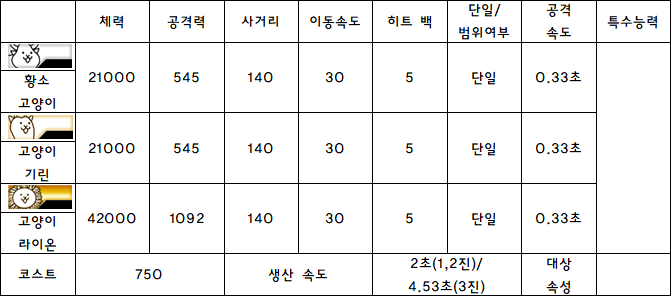5.고양이 황소.PNG