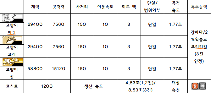 7.고양이 피쉬.PNG