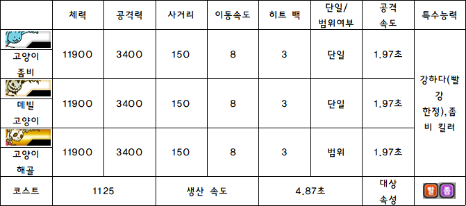 9.좀비 고양이.PNG