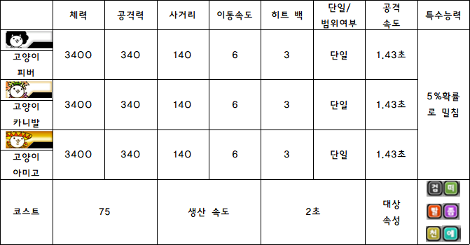 12.고양이 피버.PNG