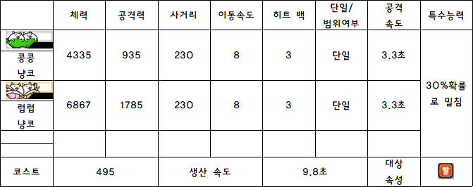 2.콩콩 냥코.PNG