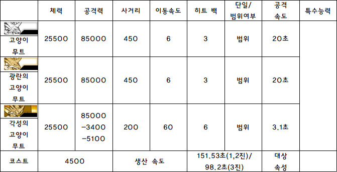 4.고양이 무트.PNG