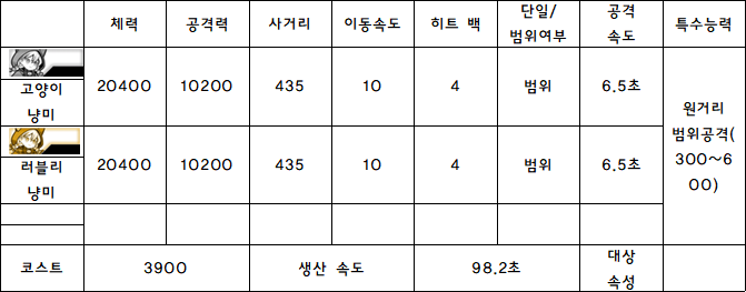 7.고양이 냥미.PNG
