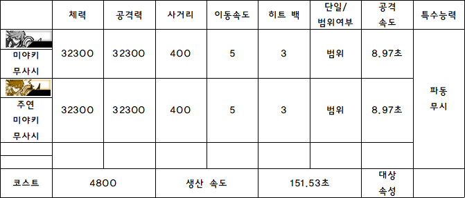 8.미야키 무사시.PNG