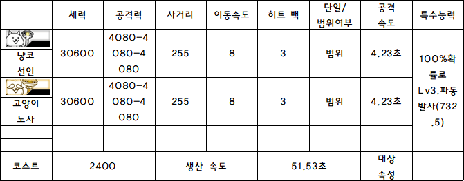 9.냥코 선인.PNG