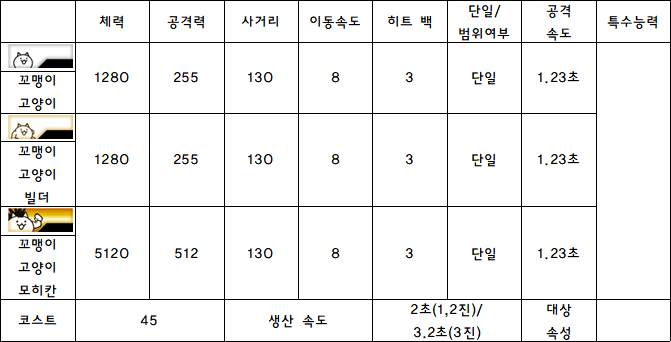 1.꼬맹이 고양이.PNG
