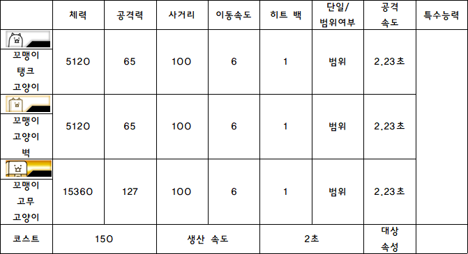 2.꼬맹이 탱크 고양이.PNG