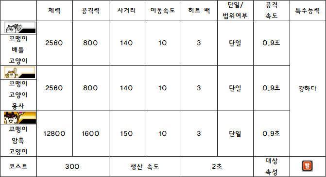 3.꼬맹이 배틀 고양이.PNG