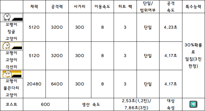 4.꼬맹이 징글 고양이.PNG