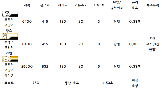 5.꼬맹이 황소 고양이.PNG