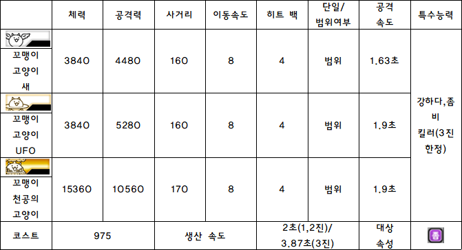 6.꼬맹이 고양이 새.PNG