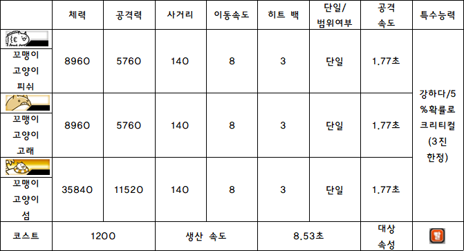 7.꼬맹이 고양이 피쉬.PNG