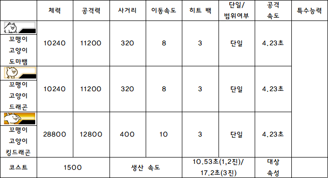 8.꼬맹이 고양이 도마뱀.PNG