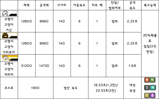 9.꼬맹이 거신 고양이.PNG
