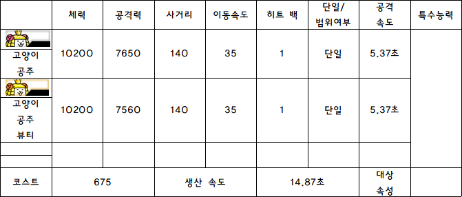 2.고양이 공주.PNG