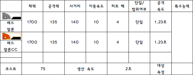 4.레드 말론.PNG