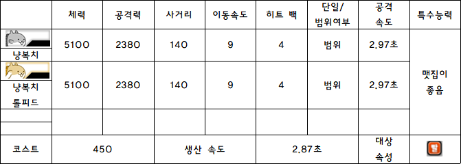5.냥복치.PNG