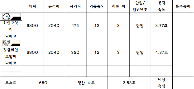 8.하얀고양이 나메코.PNG