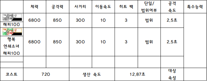 11.해피100.PNG