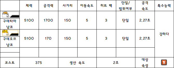 12.구데타마 냥코.PNG