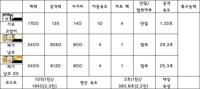 1.고양이 가요.PNG
