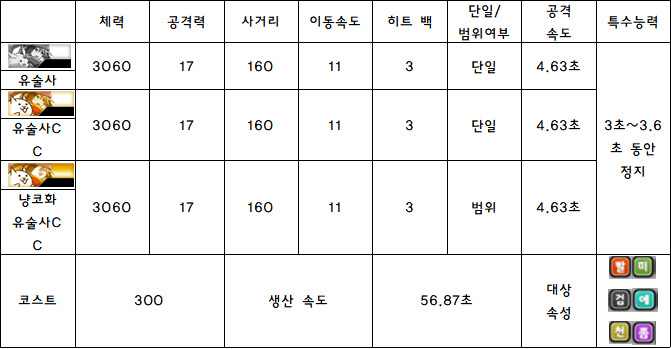 3.유술사.PNG