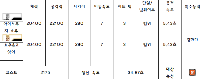 8.아야노쿠지 쇼우.PNG