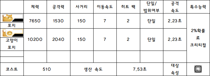 26.포치.PNG