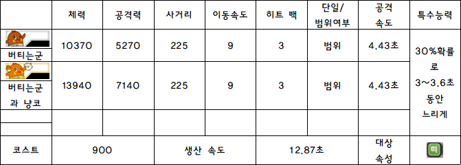 29.버티는군.PNG
