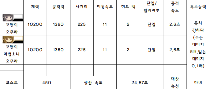 30.꼬맹이 호무라.PNG
