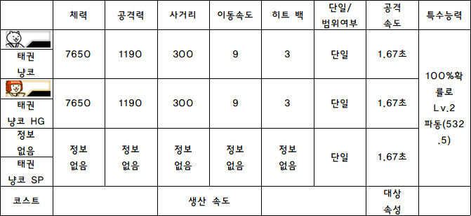 1.태권도 냥코.PNG
