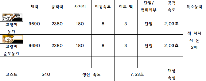 3.고양이 농가.PNG