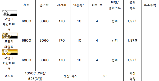 1.고양이 자전거.PNG