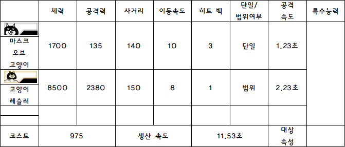 3.마스크 오브 고양이.PNG