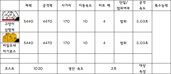 7.고양이 삼형제.PNG
