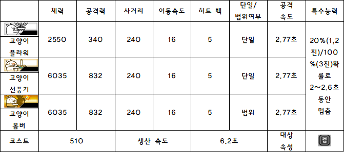 8.고양이 플라워.PNG
